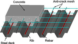steel deck trapezoidal