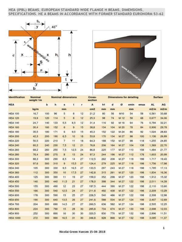 HEA Profile Dimensions and Uses