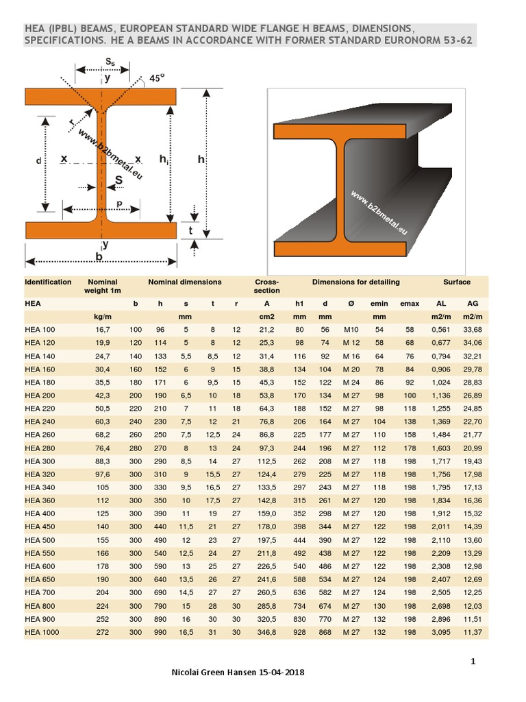 HEA Profile Dimensions and Uses
