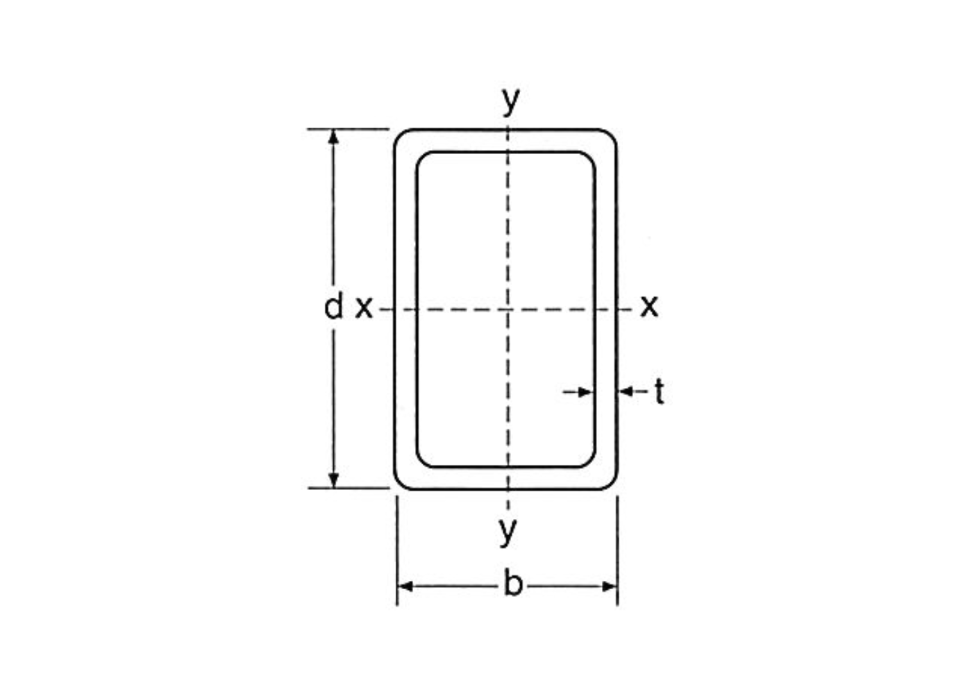 Material Grade and Cost