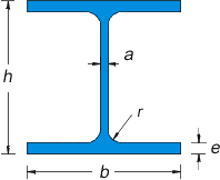 Material Grade and Cost